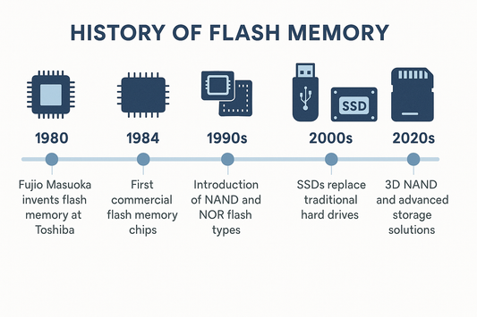 Flash Memory: A History and Timeline