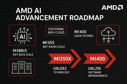 AMD MI350X And MI400 UALoE72: Architecture And Positioning