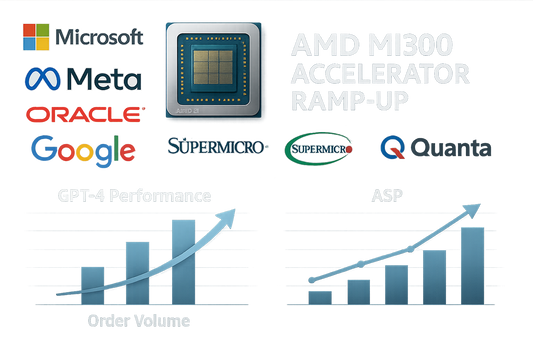 Supermicro and Quanta Direct MI300 Orders: Scale and Pricing