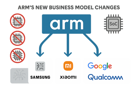 Arm-Based SoCs: Limits on External GPU, NPU, and ISP