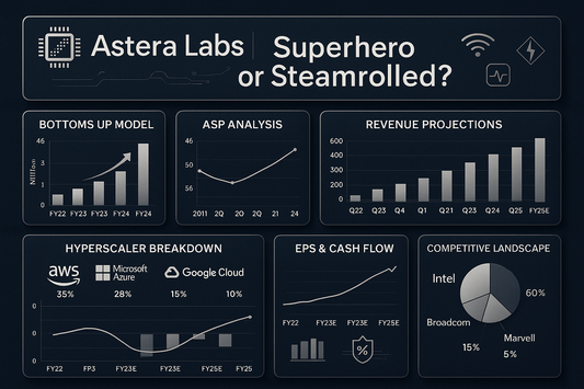 Astera Labs Units, ASP, and Revenue: Bottom Up IPO Analysis