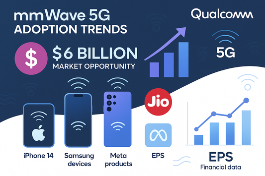 iPhone 14, Jio, Samsung, Meta: mmWave Deployment Progress
