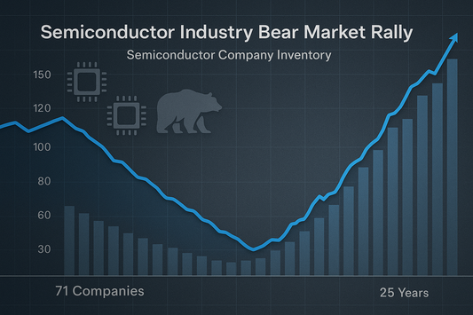 Long-Term Inventory Cycles in Semiconductors Across 71 Companies